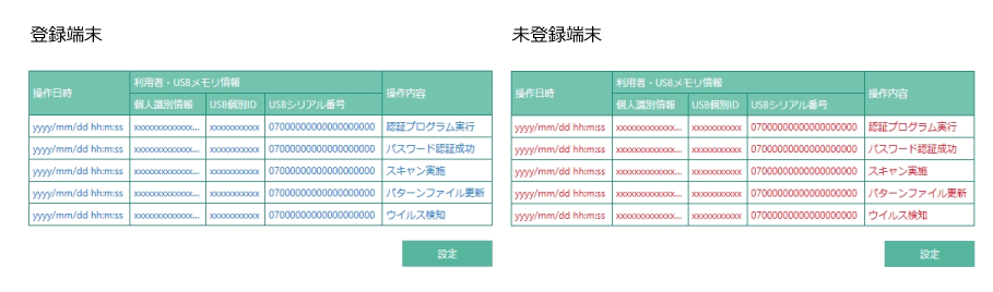 表示サンプル