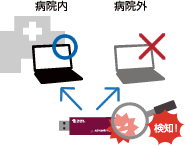 コピーガードで安全な自宅作業を実現