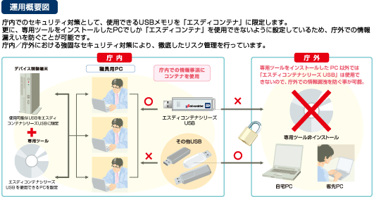 運用概要図