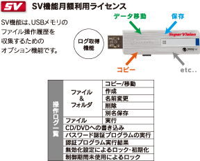 SV機能月額利用ライセンス操作ログ一覧