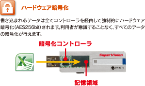 SV機能月額利用ライセンス操作ログ一覧