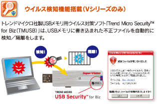 SV機能月額利用ライセンス操作ログ一覧