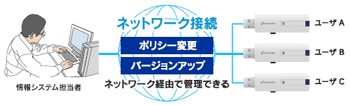 ネットワーク配信概要図