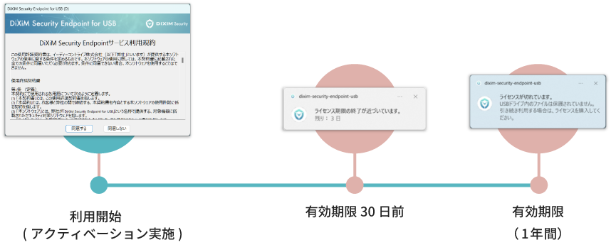 有効期間はアクティベーション実施から「1年間」