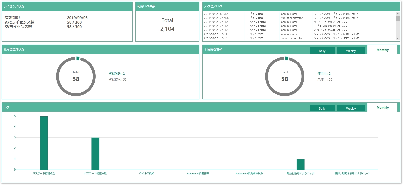AssetFinder Cloudダッシュボード
