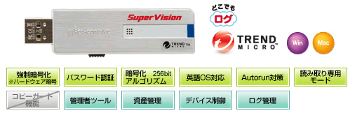 TRAVENTY SuperVision