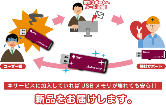 Traventy 3 あんしん保証サービス