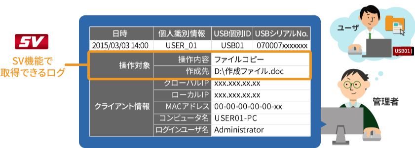 SV機能利用イメージ