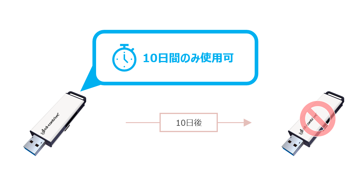 使用可能期限の設定