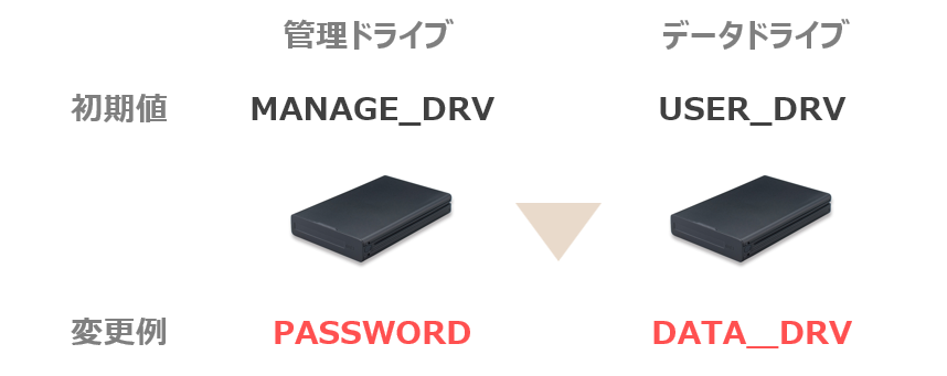 ボリュームラベルの指定